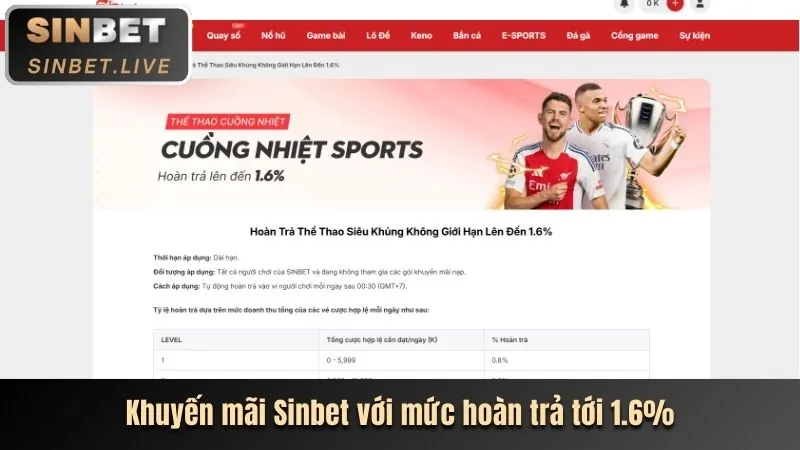 Hoàn trả không giới hạn banca90 khuyến mãi